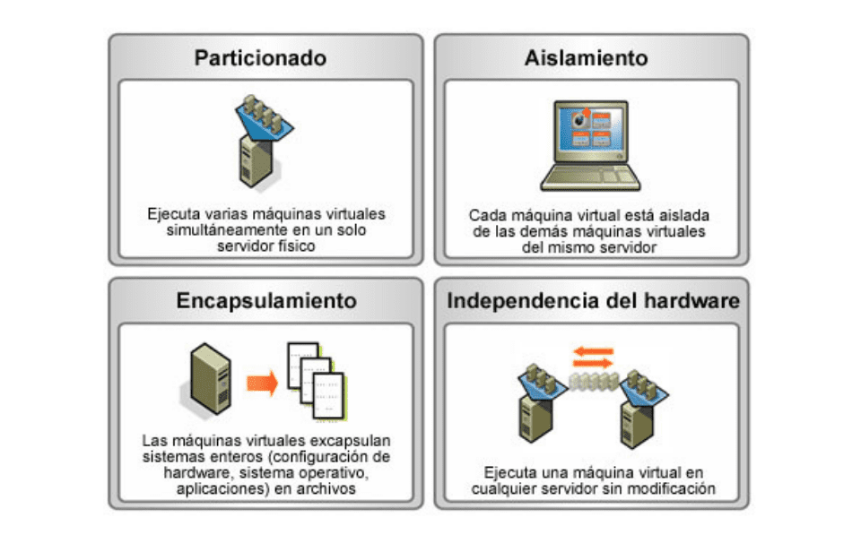 Cloud Center Andalucía Virtualización Servidores 2