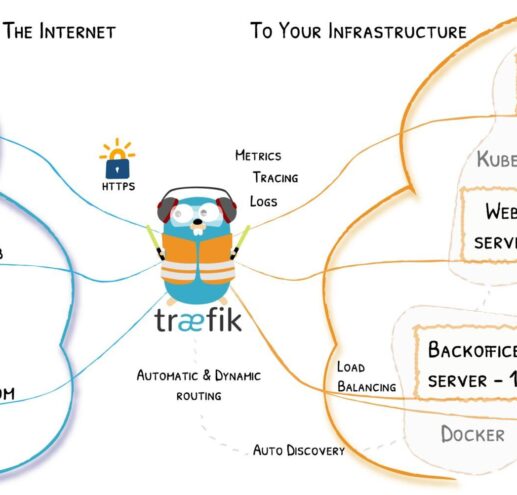 Traefick Docker